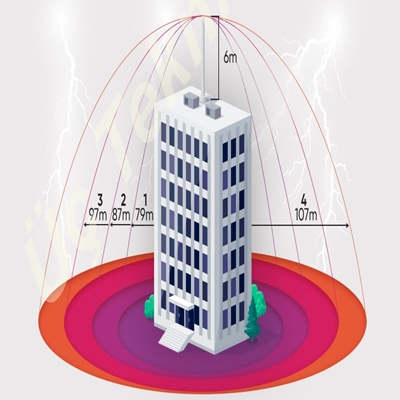 PRATONER KAPSAM ALANI PROJESİ